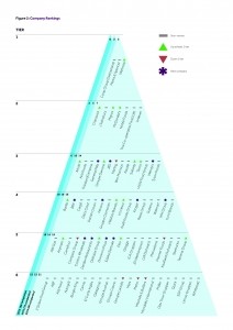 BBFAW_2014_Pyramid_Diagram