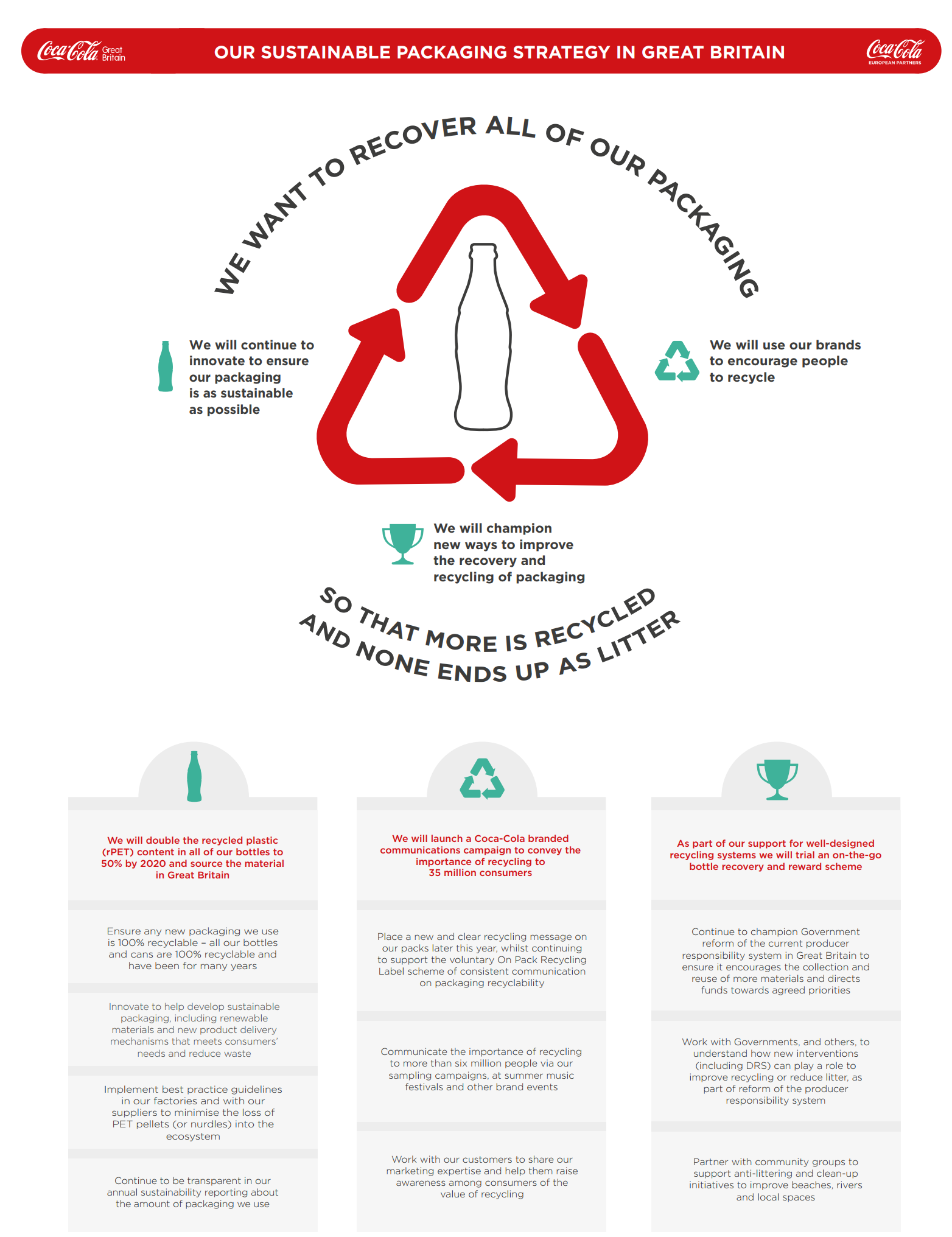 coke-infograpci-sustain.png