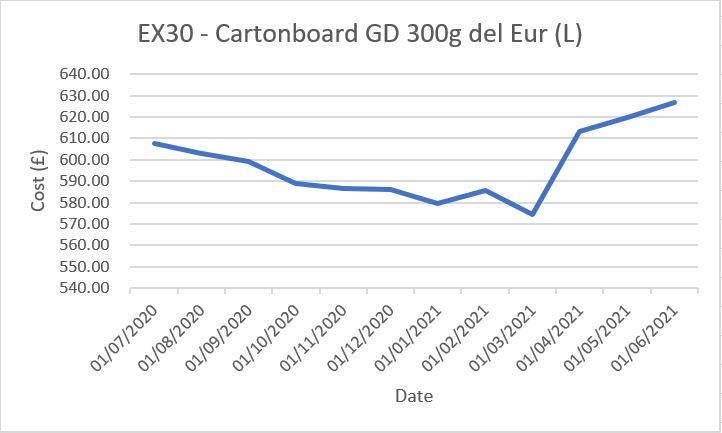Cartonboard.jpg