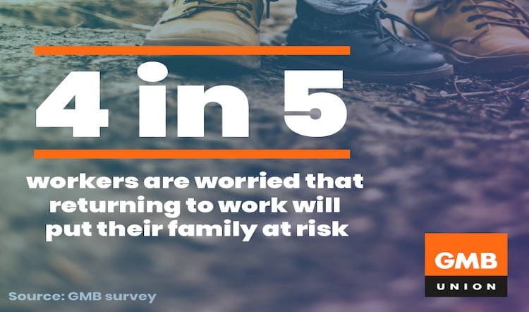 GMB calls for DEFRA action over ‘inadequacy’ of food worker safety 