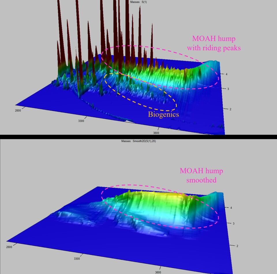 MOAH humps and GCxGC separation