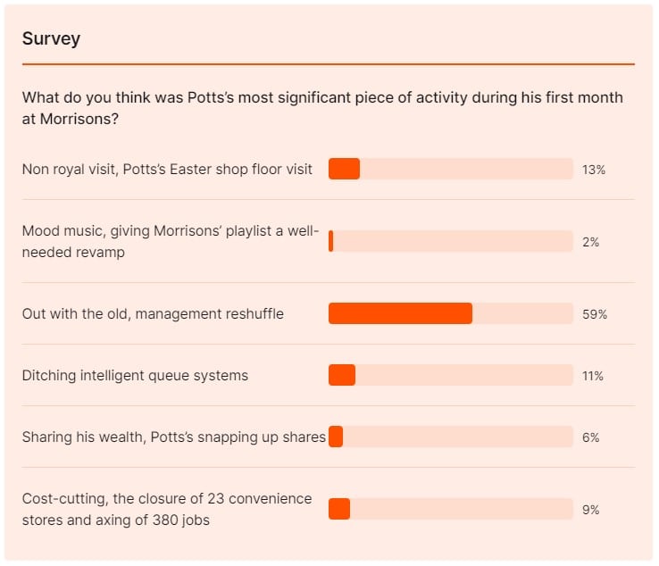 survey_260970.jpg