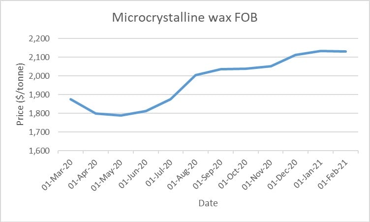 Microcrystalline-Wax.jpg