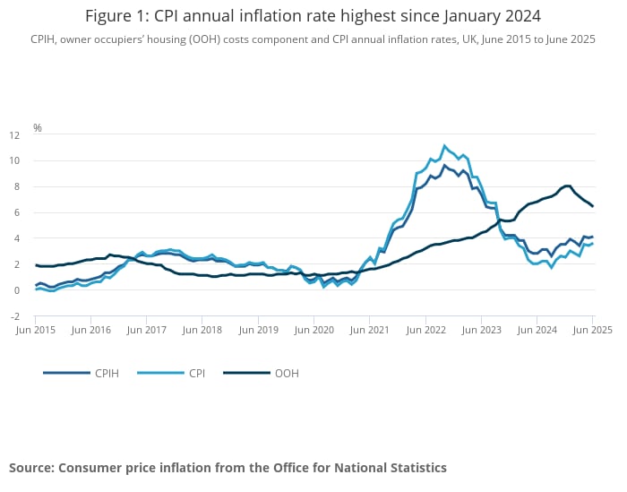 CPI annual inflation rate June 2015-Jun 2025