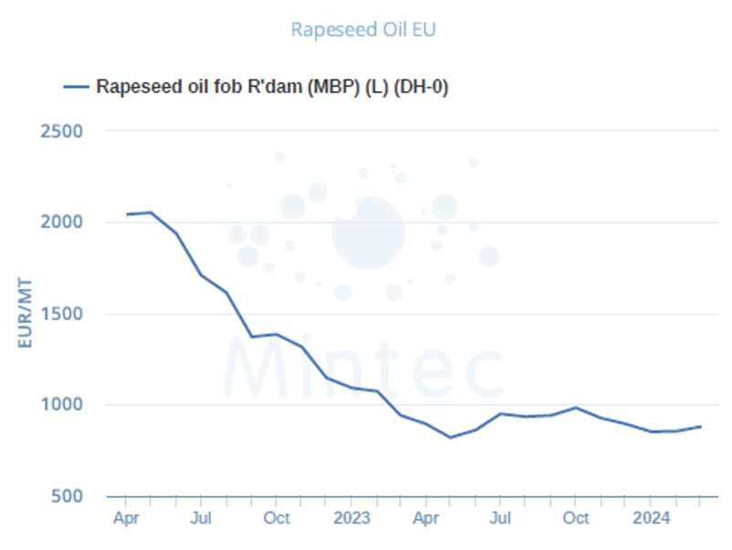 Rapeseed-oil-EU.png