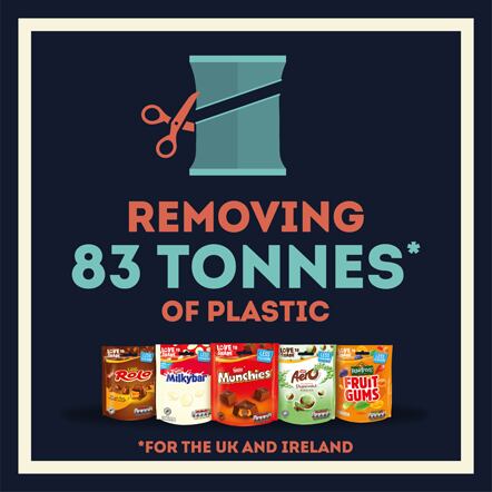 2864_Nestle-Confectionary-Infographic-Artwork-02.jpg
