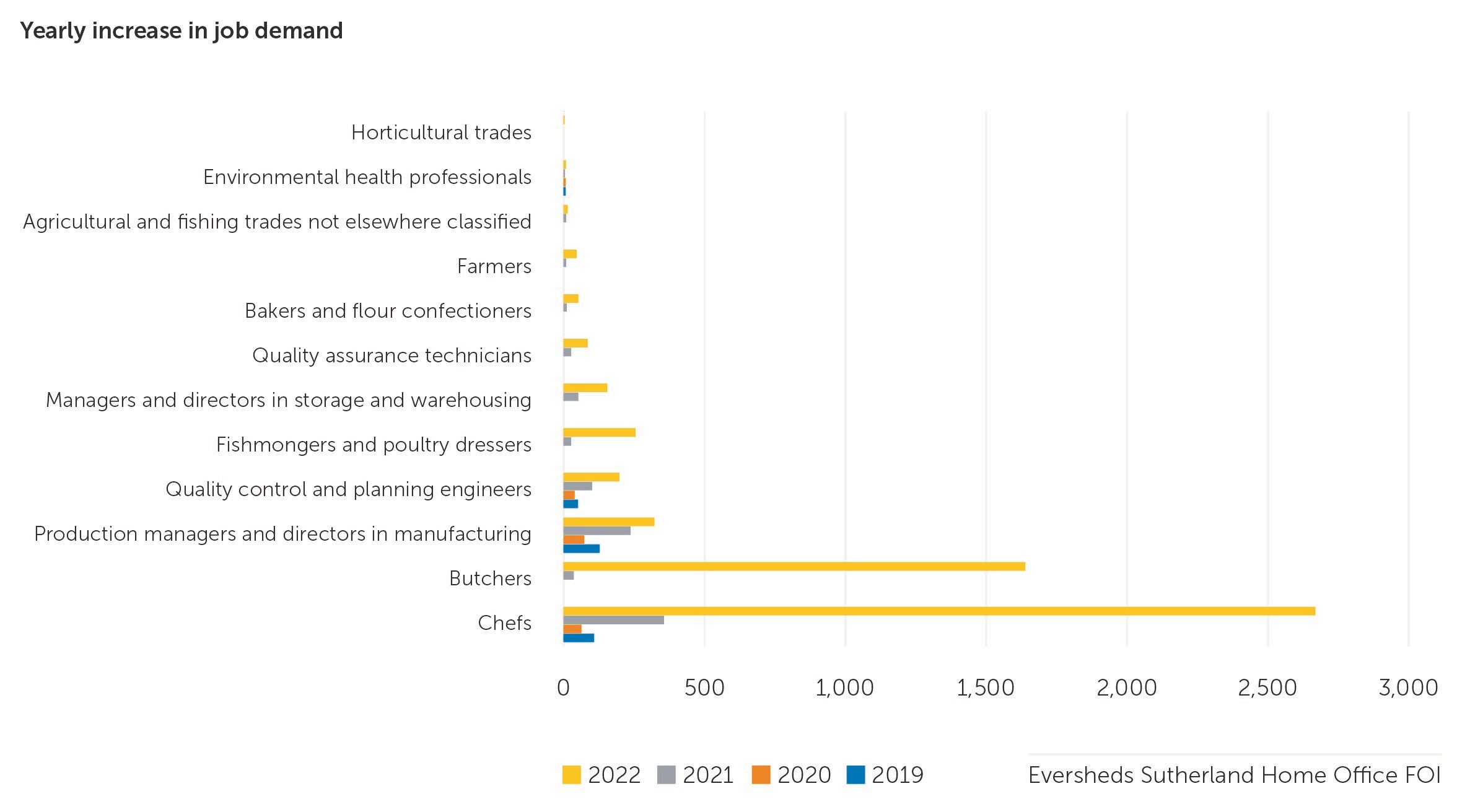 DTUK004539-Food-and-Beverage-chart-2.jpg