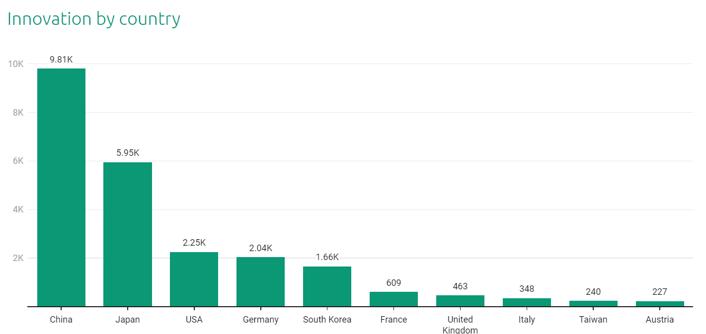 plastic-innovations-by-country-graph.png