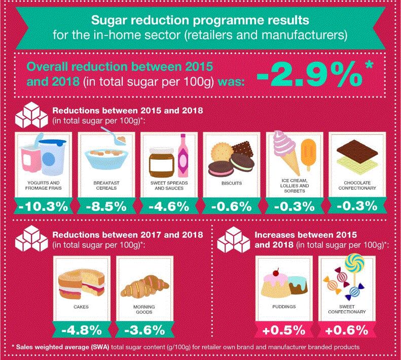 PHE-sugar.png