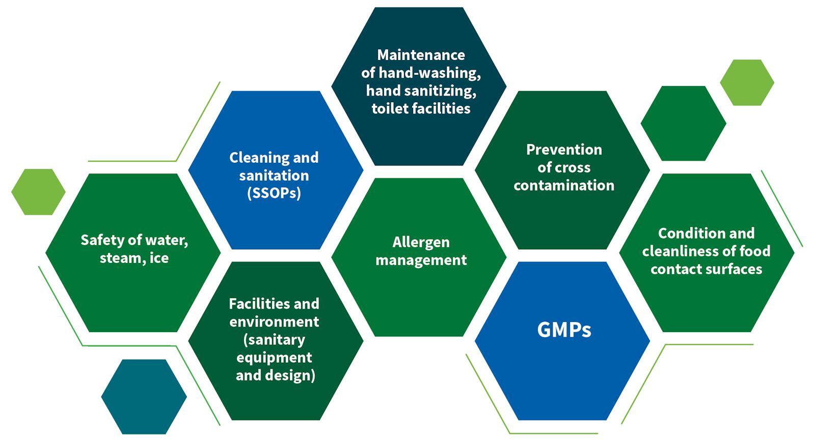 Establishing critical limits for environmental monitoring in food manufacture