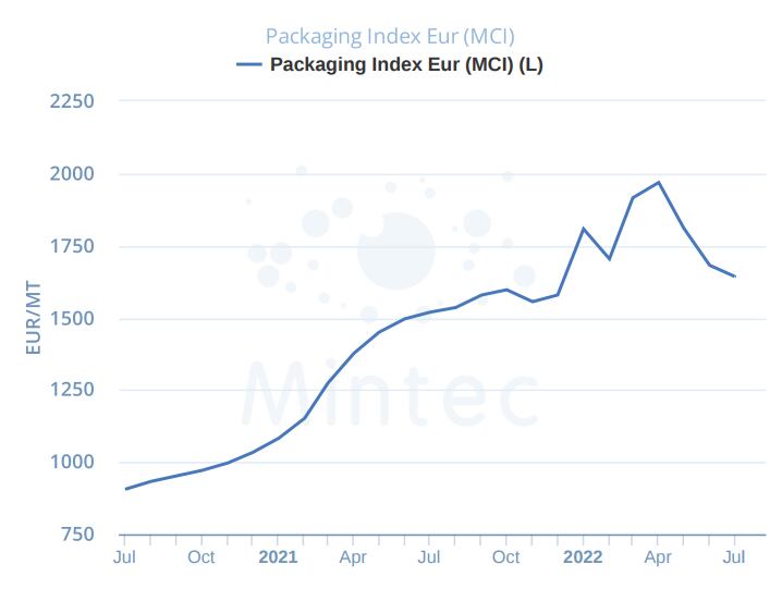 packaging-index.png