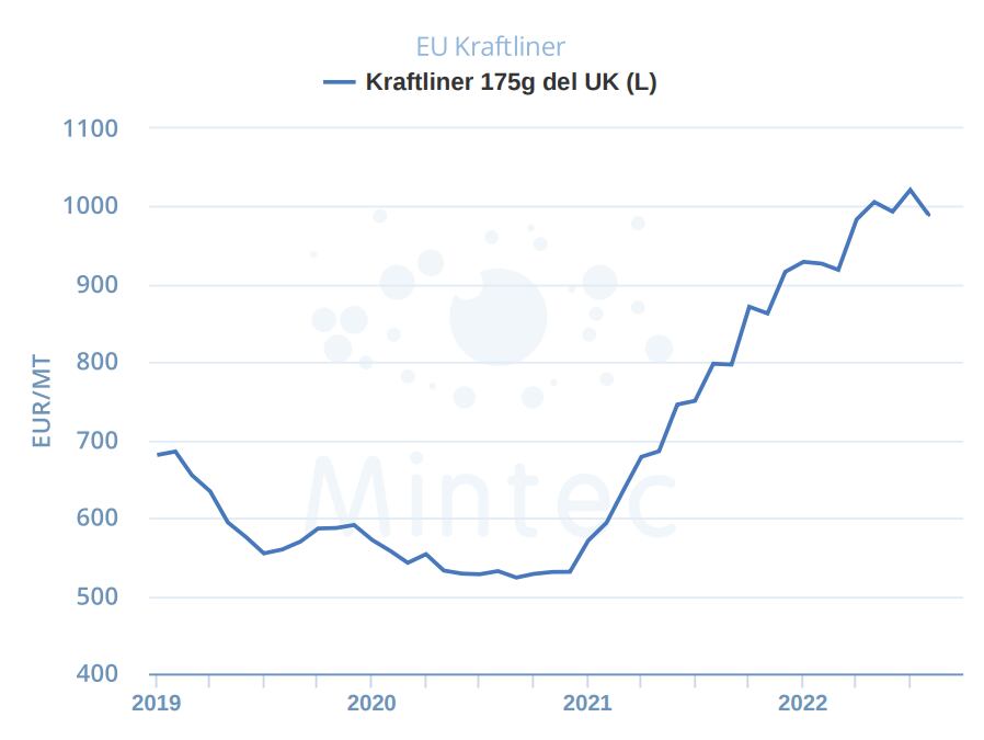 Kraftliner.png