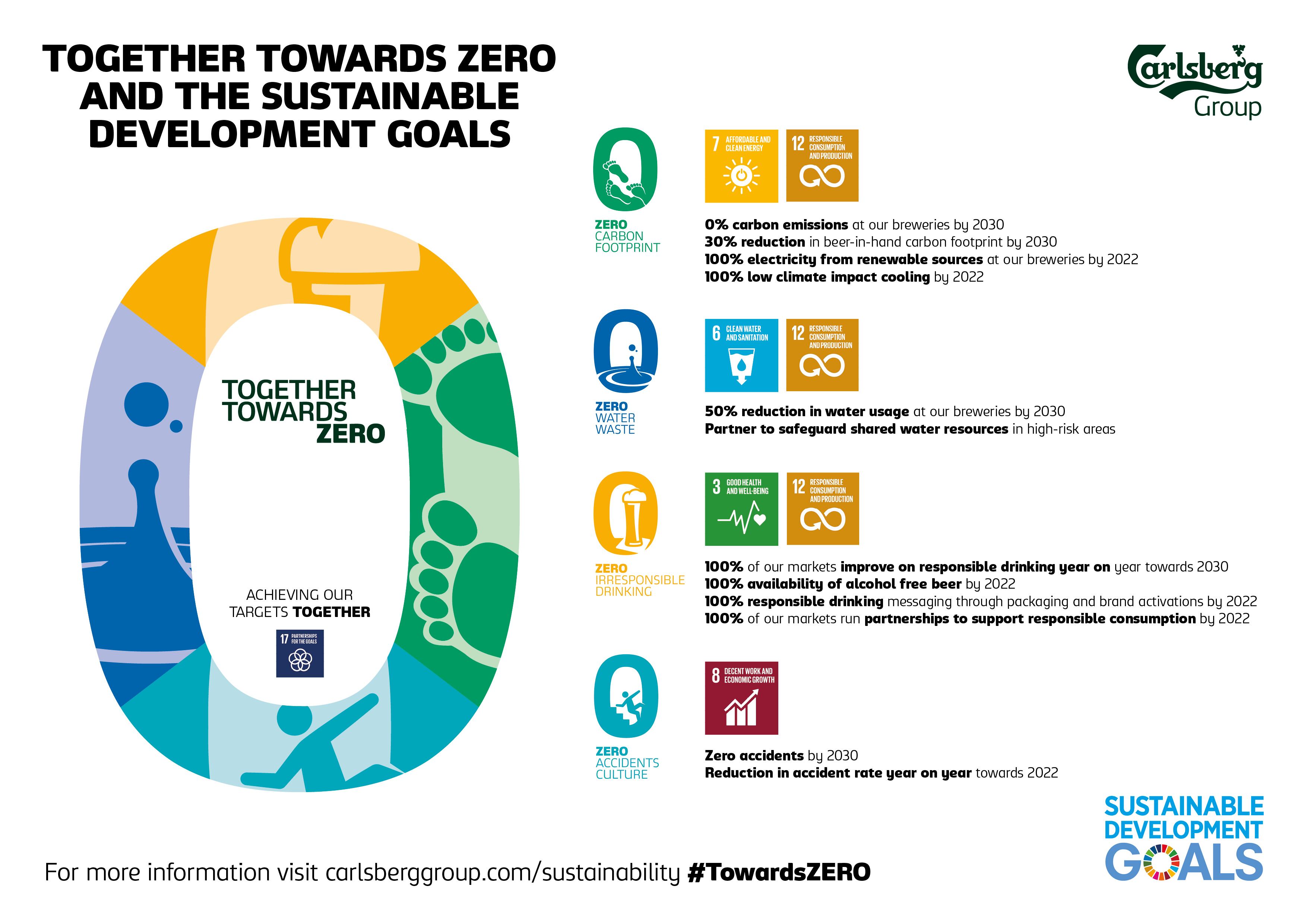 Carlsberg-Sustainability-Ambitions-infographic.jpg