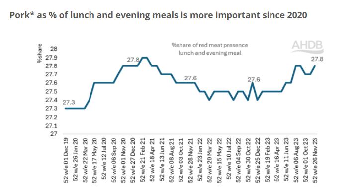 AHDB-Pork-data.png