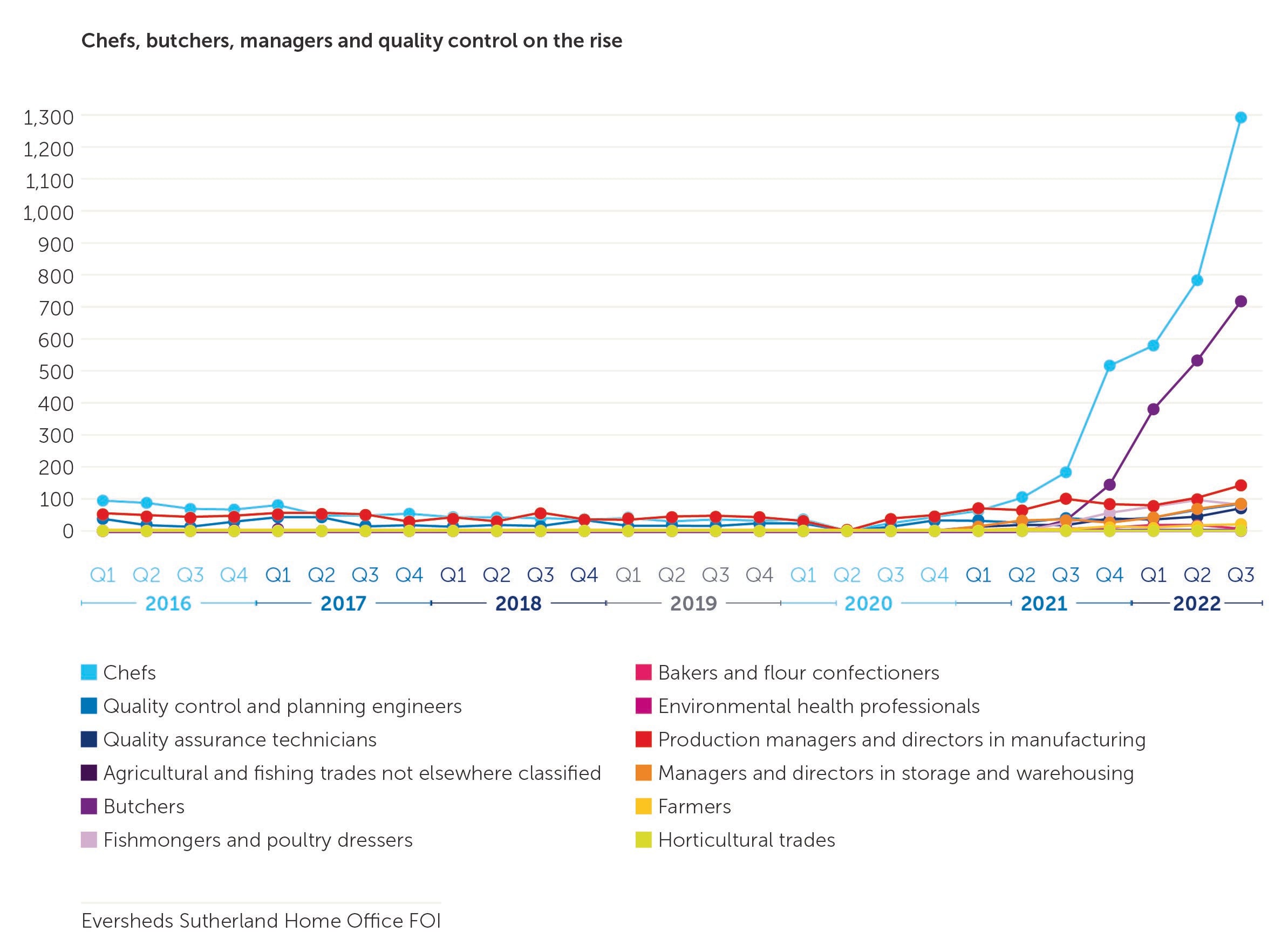 DTUK004539-Food-and-Beverage-chart-1.jpg