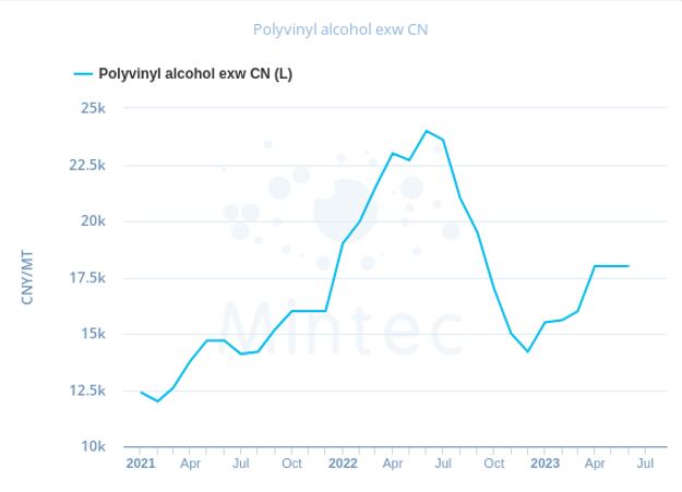 Mintec-Polyvinyl.png