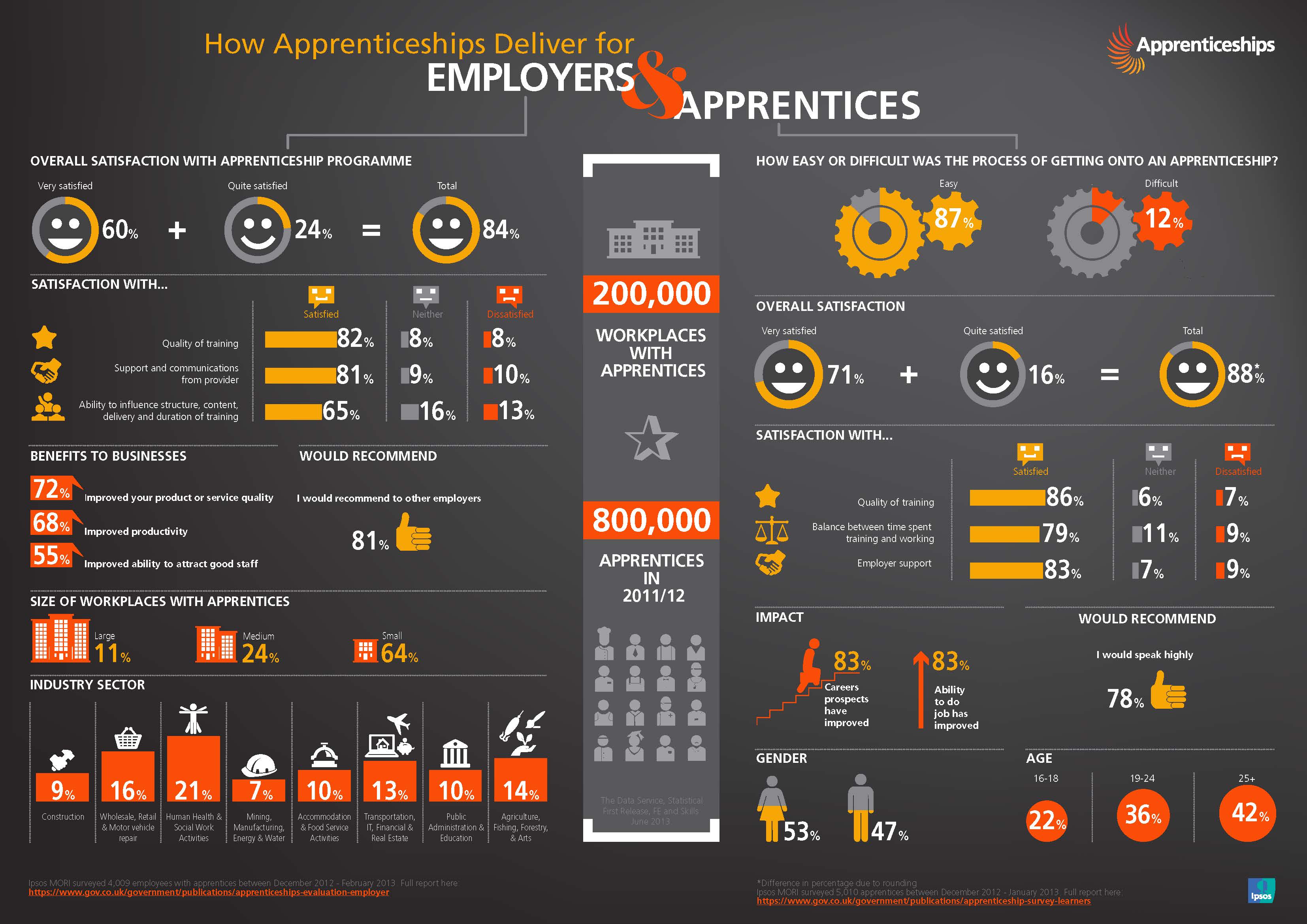 Apprenticeship_Evaluation_Infographic_-_V2_-_FINAL_-_190813.jpg