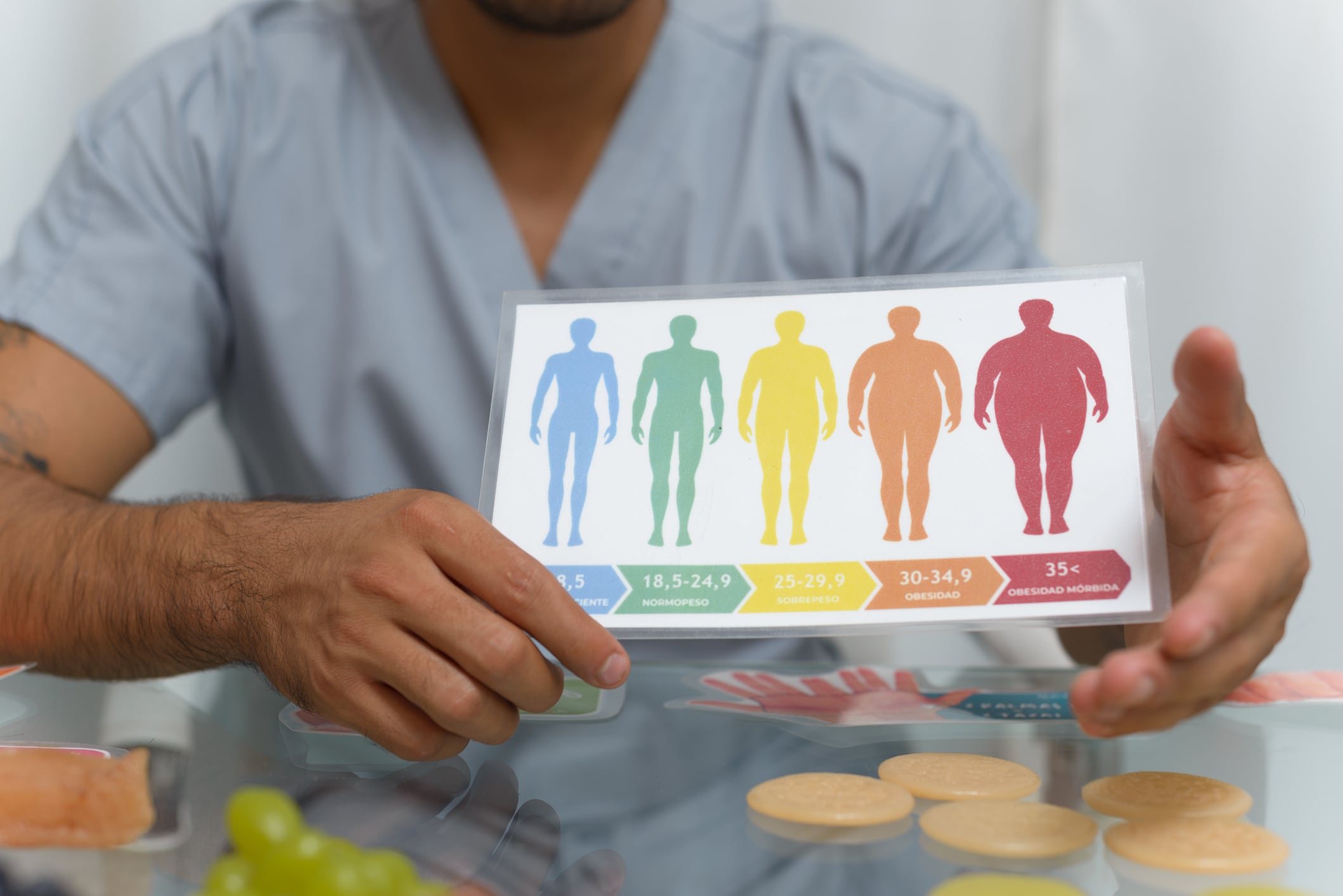 A BMI chart