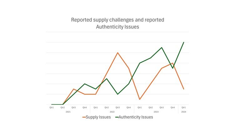 Reported-issues-3.jpg