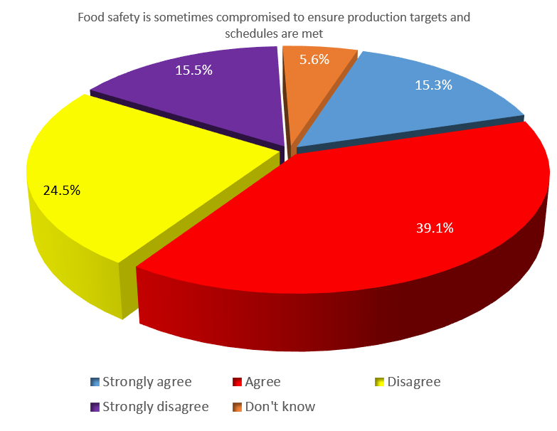 food-safety-chart.png