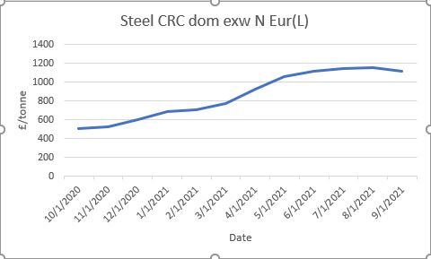 Steel-graph-Mintec.jpg