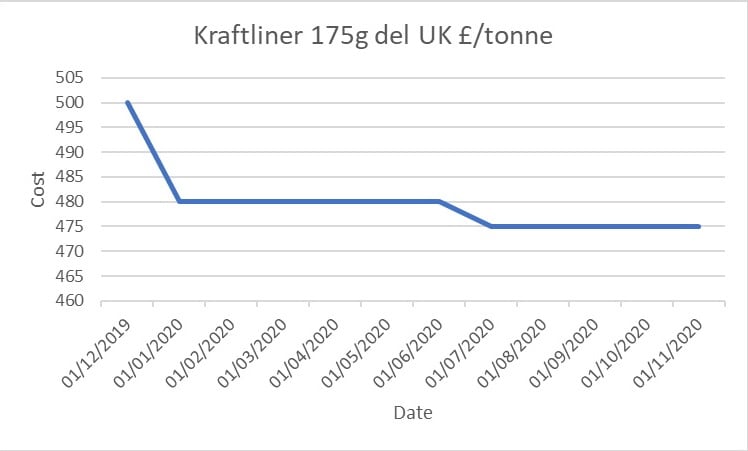 Kraftliner.jpg