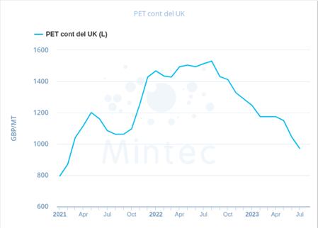Mintec-PET.png