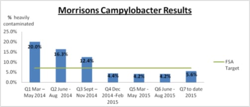 Morrisons-results.jpg
