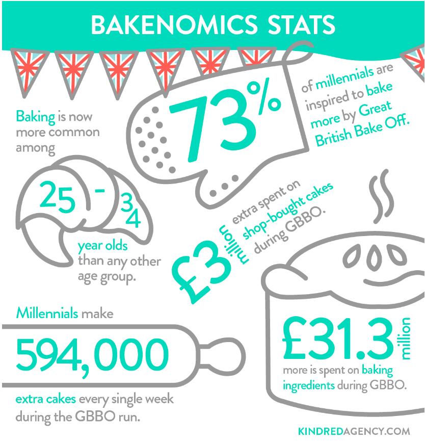 bakenomics.png