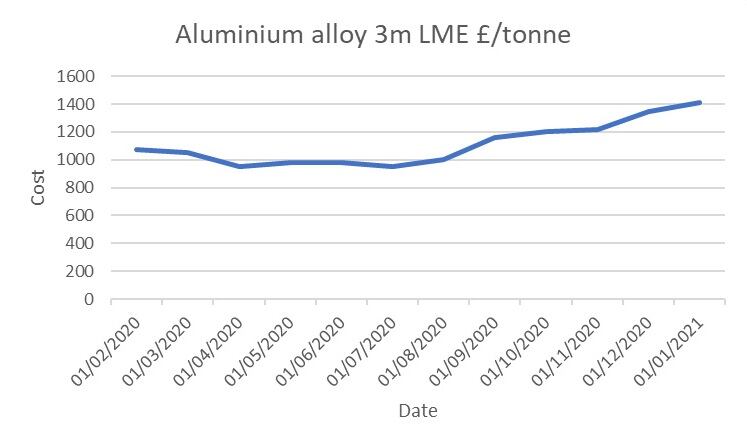 Aluminium-Alloy.jpg