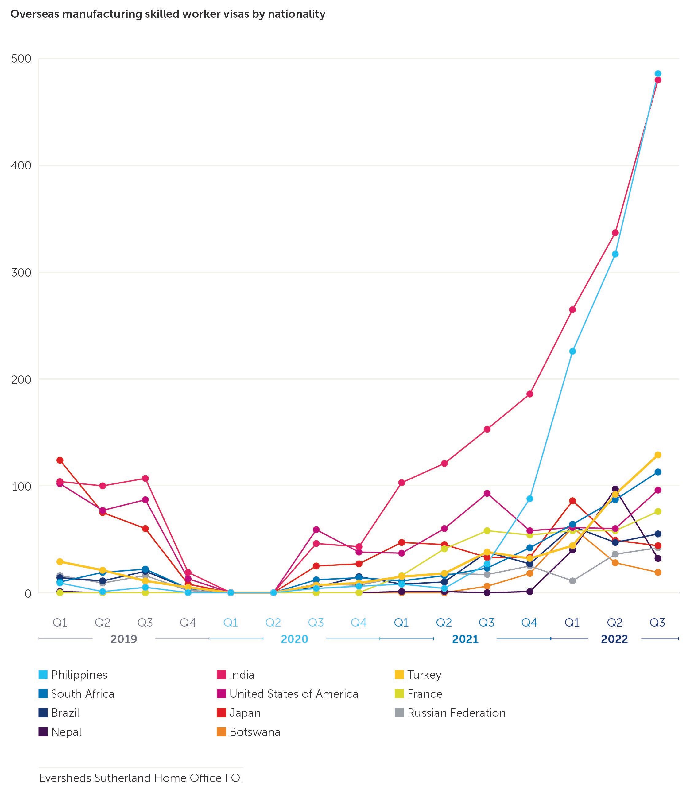 DTUK004539-Food-and-Beverage-chart-4.jpg