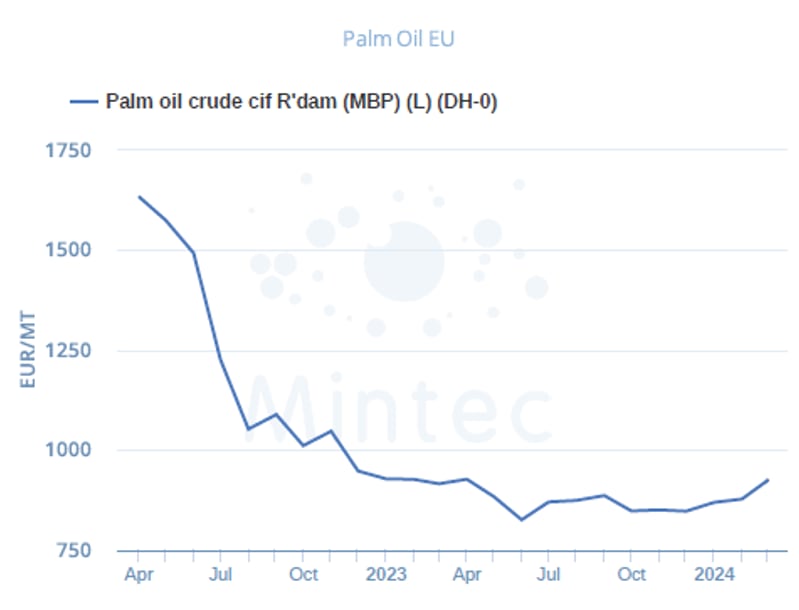 Palm-Oil-EU.png