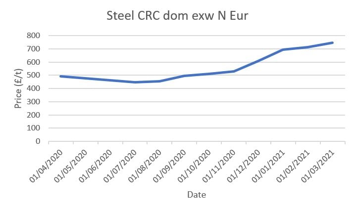 Steel.jpg