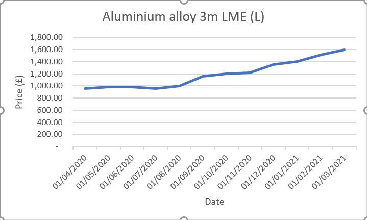 Aluminium.jpg