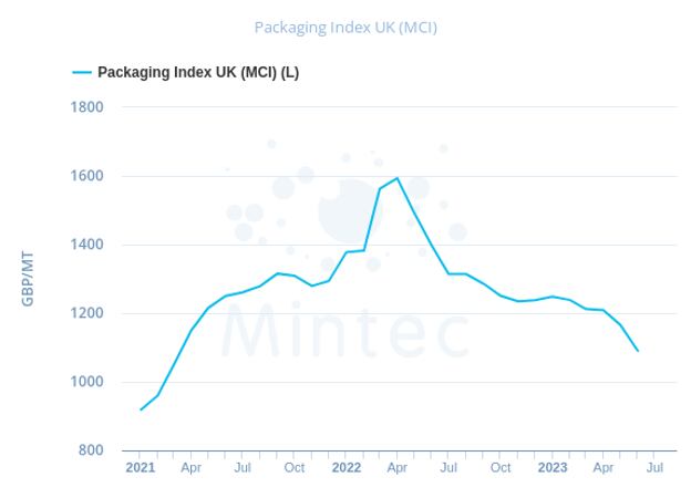 Mintec-Packaging-index.png