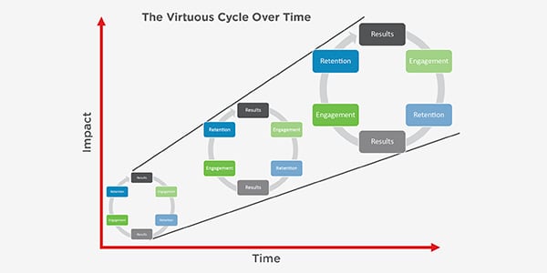 The-Virtuous-Cycle-Over-Time-Chart-6.jpg