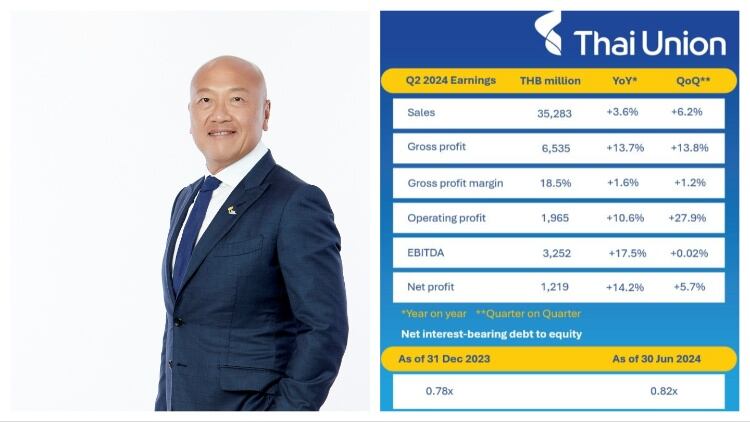 Thai Union sees strong pet care growth, while frozen declines Y-O-Y