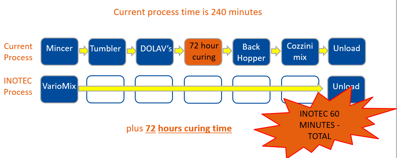 Process-time-example.png