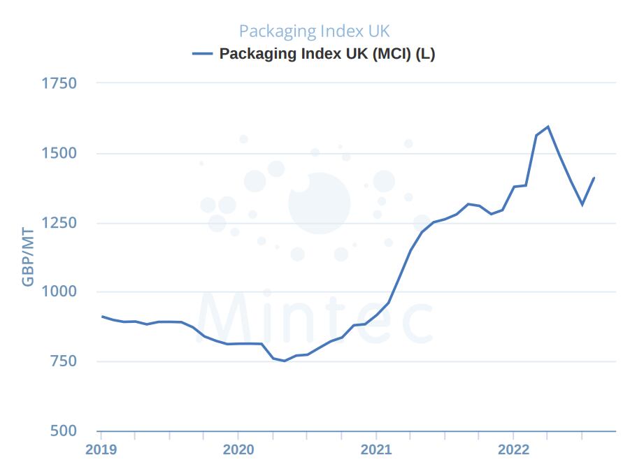 Packaging-index.png
