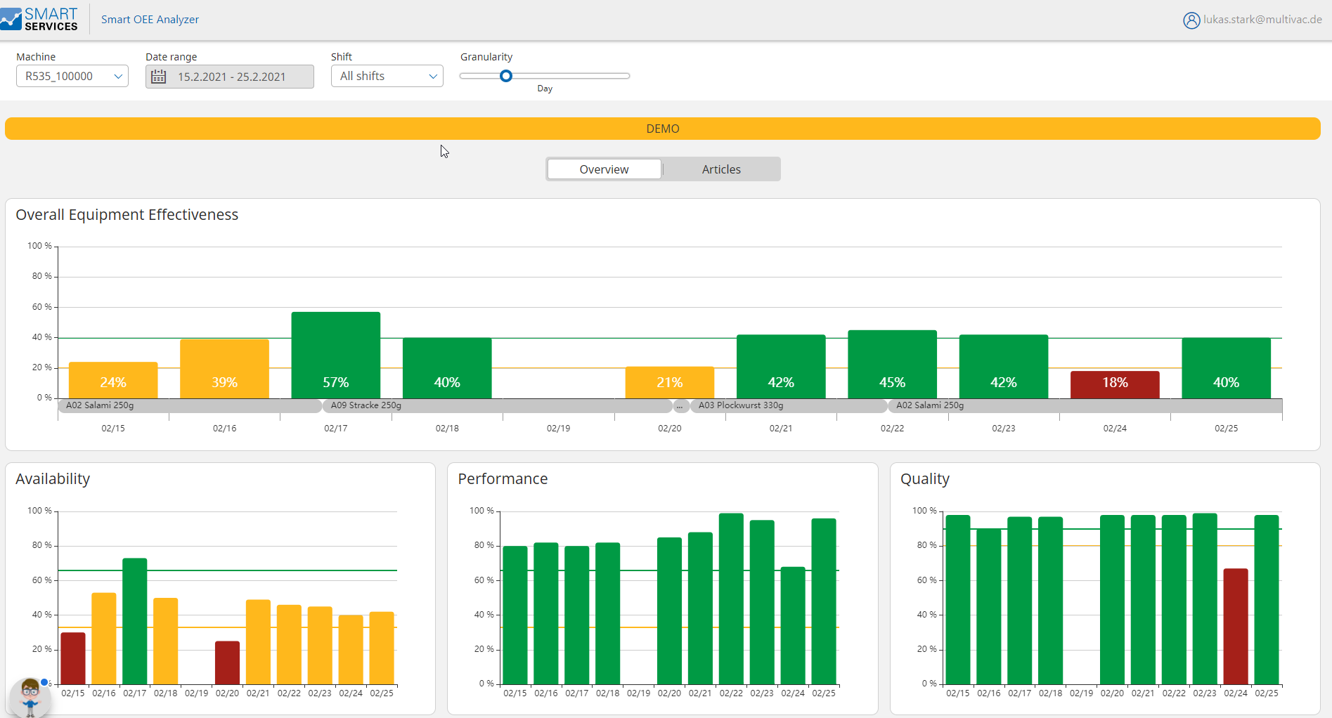 Smart OEE Analyzer