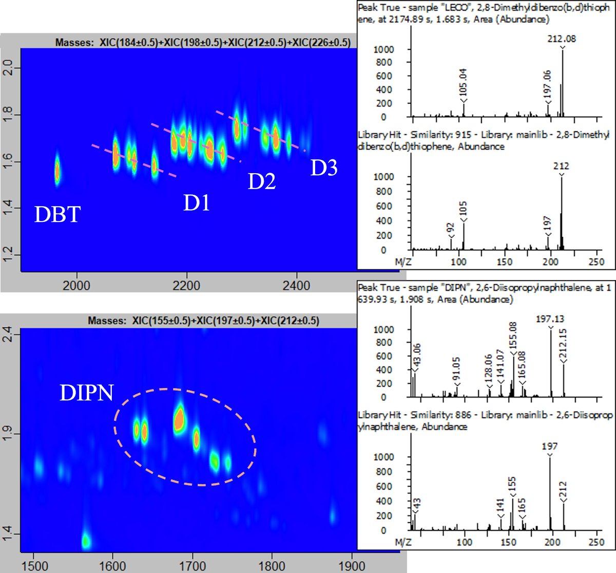Marker compounds identified by TOFMS can support contamination source investigation