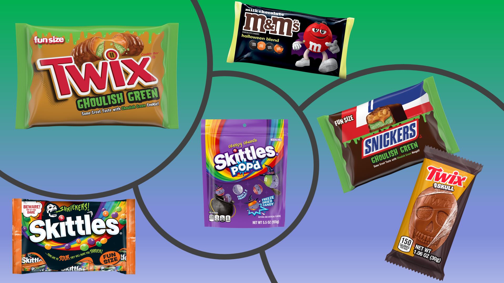 Mars says the emergence of Summerween, coupled with demand for both classic Halloween candies and novel sensory experiences, is extending the holiday's commercial relevance well beyond October.