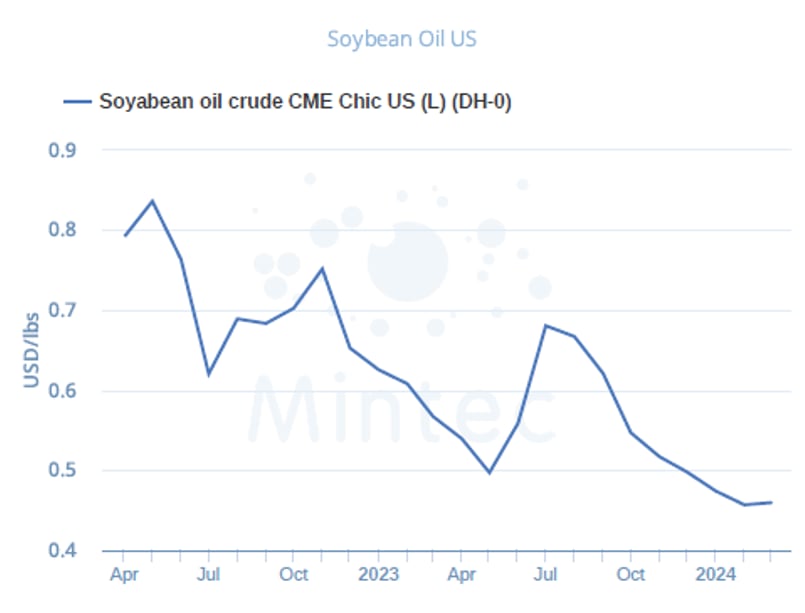 Soybean-Oil-US.png