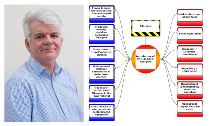 Food-safety-tool-launched-to-help-minimise-risk.jpg