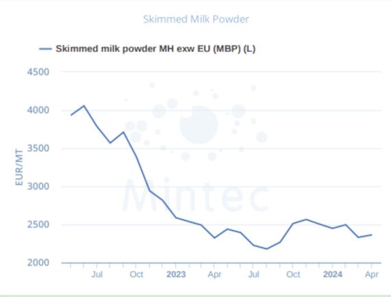 Skimmed-Milk.png