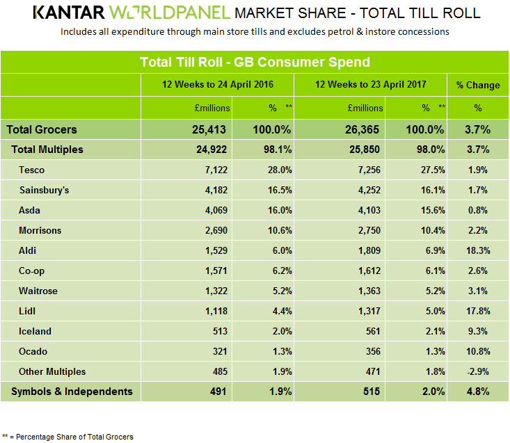 kantar-supermarket-sales.png