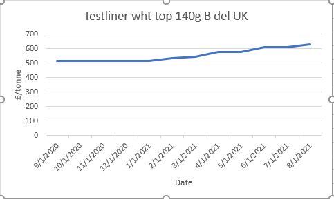 Testliner-graph-Mintec.jpg