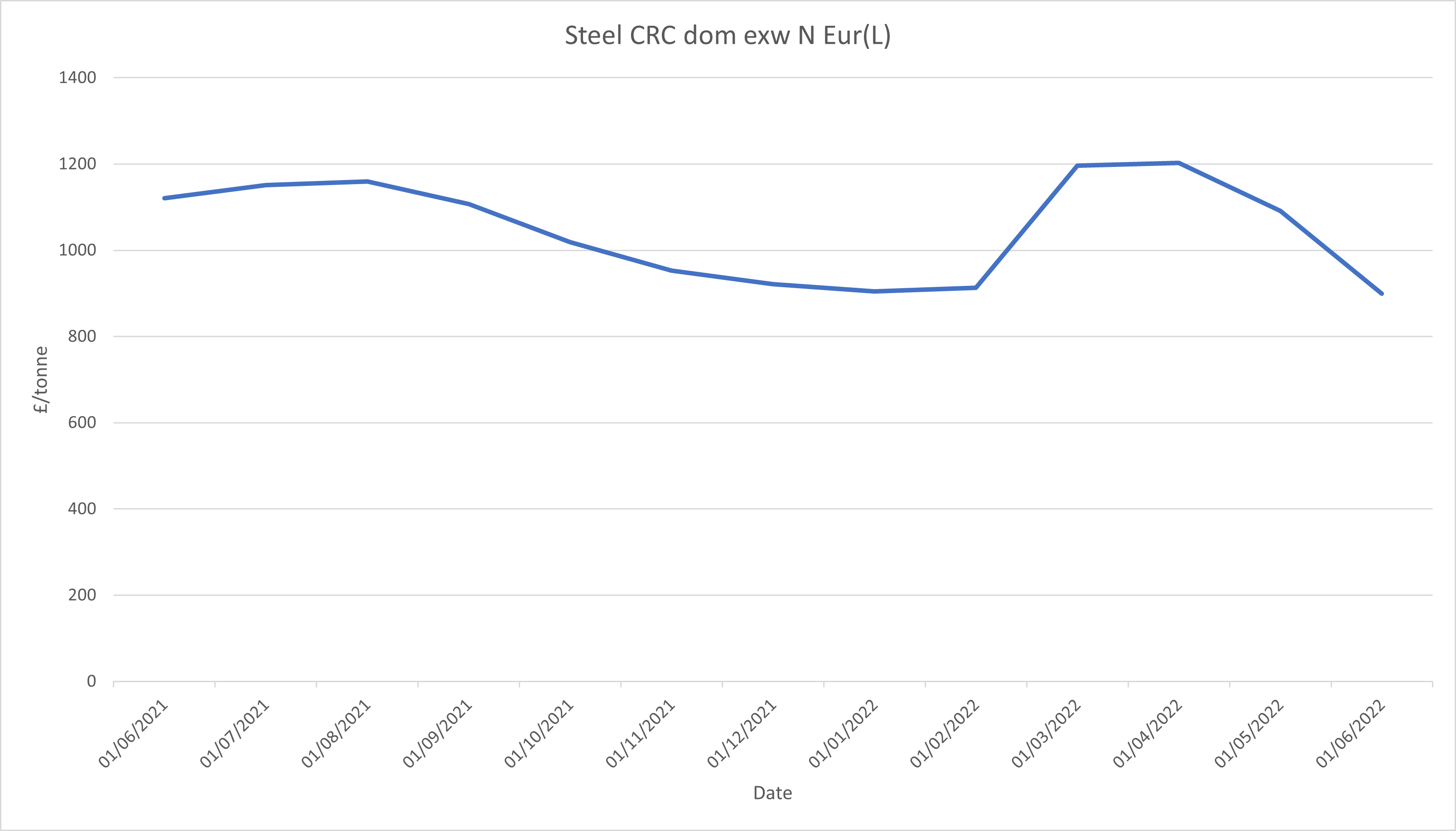 steel-prices.png
