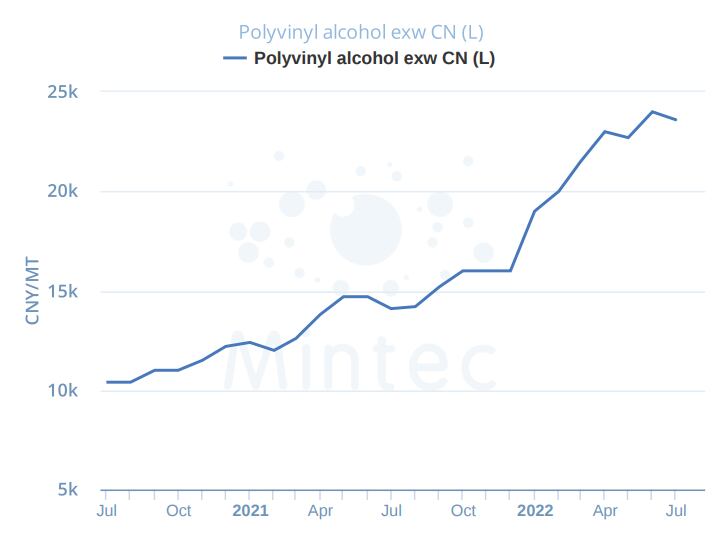 polyvinyl.png