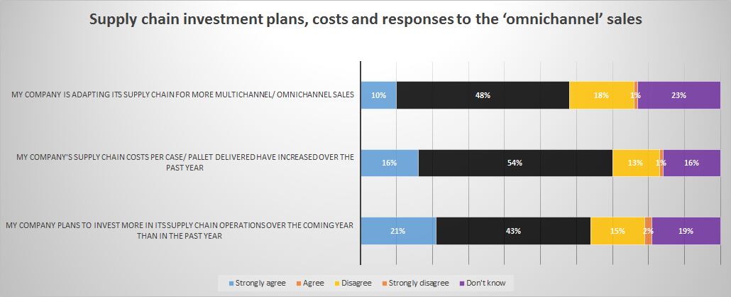 Times-of-transition-chart.png